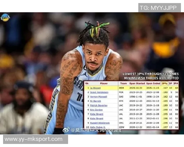 帕森斯对莫兰特的困惑表示不解频频卷入篮球之外的纷争